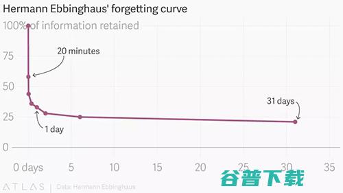 做了5年的运营，你的成长却远不及一个运营新人？ 移动 第2张